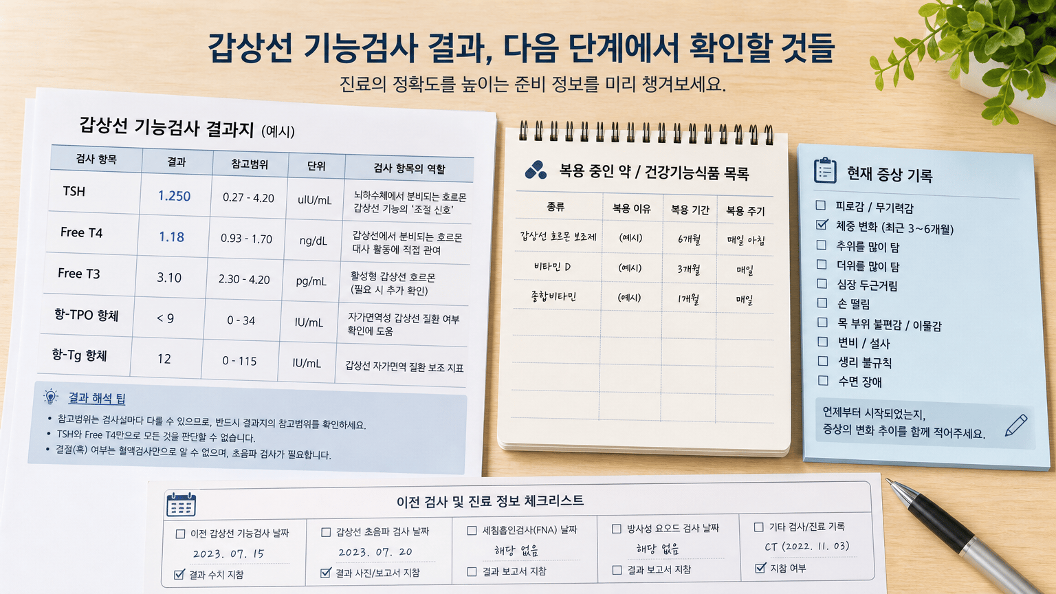 진료 전 준비 정보를 한눈에 전달