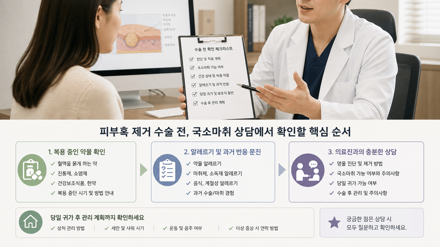 피부혹 제거 수술 전, 국소마취와 당일 귀가를 확인하는 순서