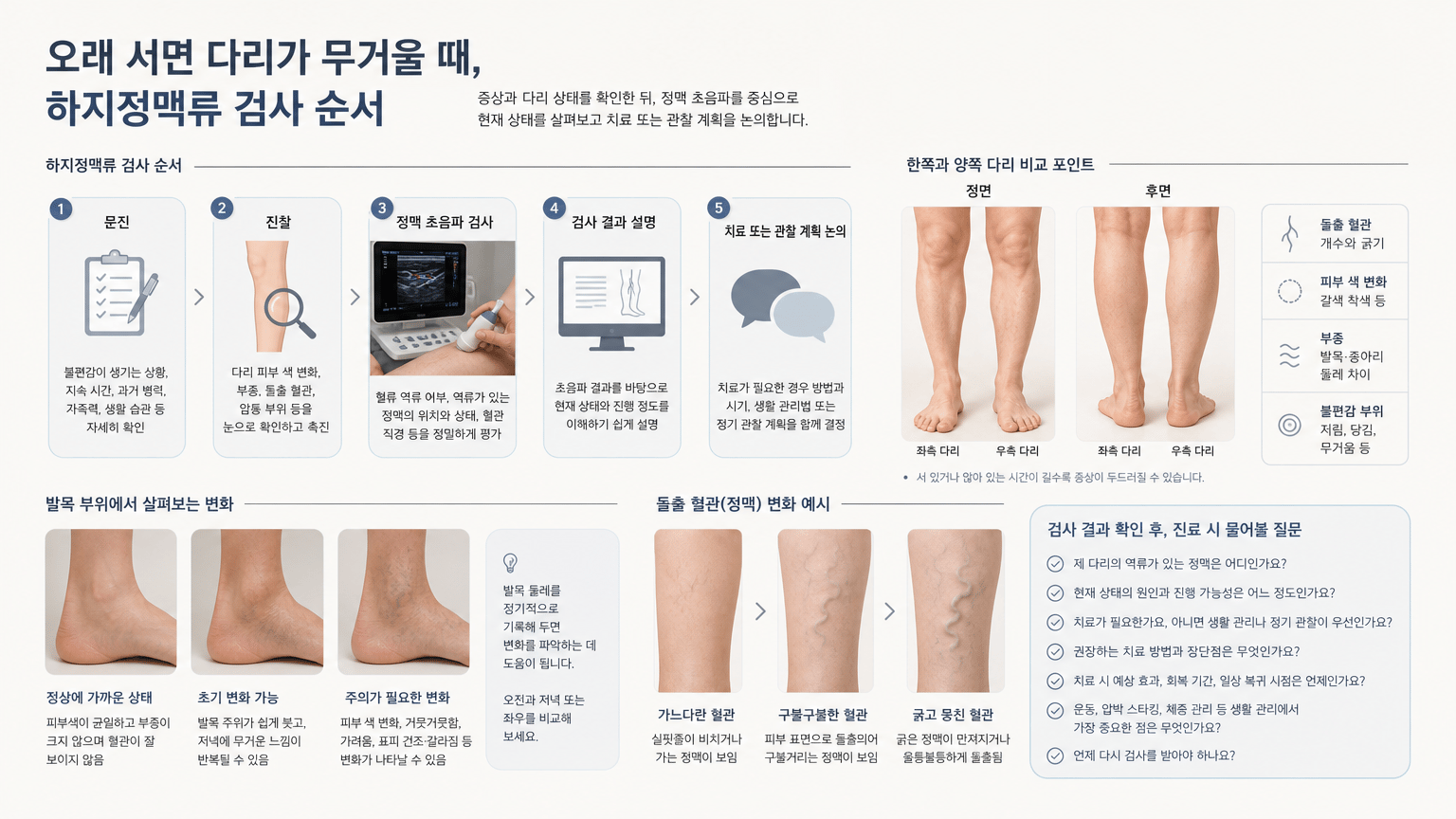 오래 서면 다리가 무거울 때, 하지정맥류 검사 순서