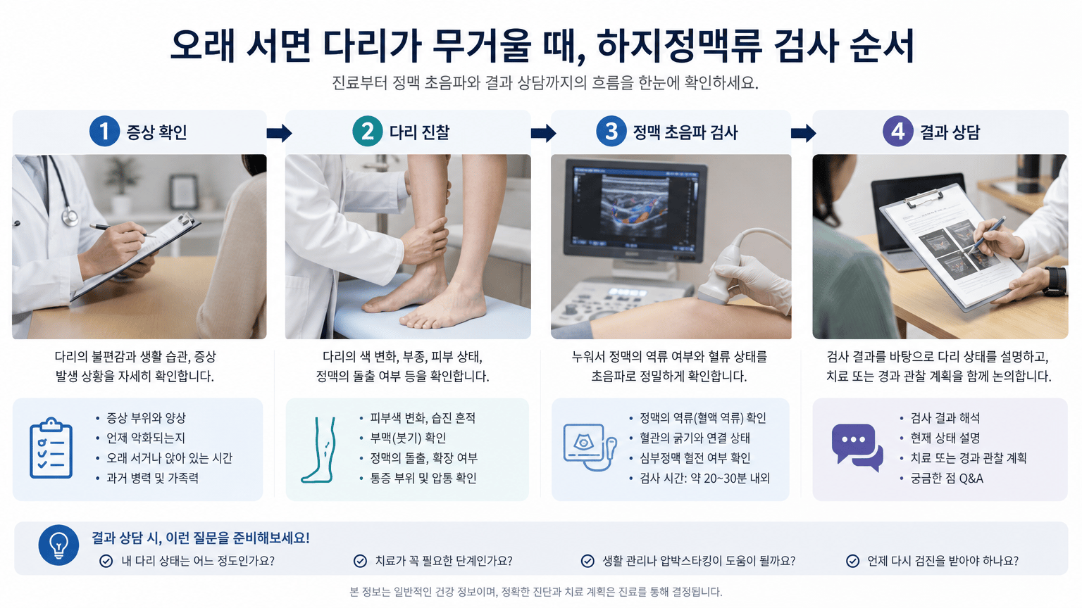 오래 서면 다리가 무거울 때, 하지정맥류 검사 순서