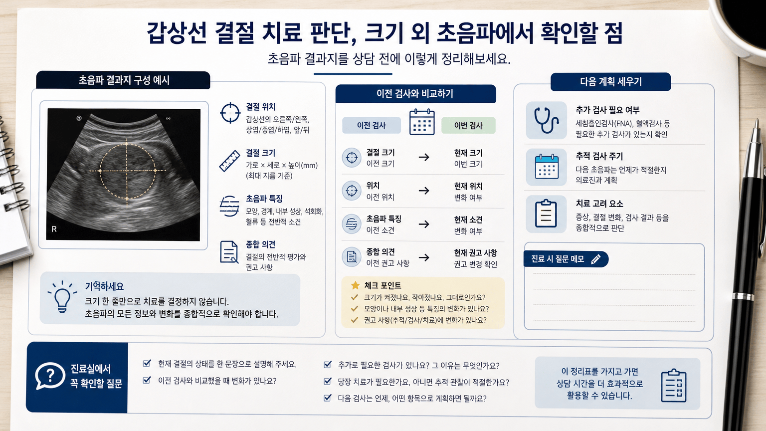 갑상선 결절 치료 판단, 크기 외 초음파에서 확인할 점