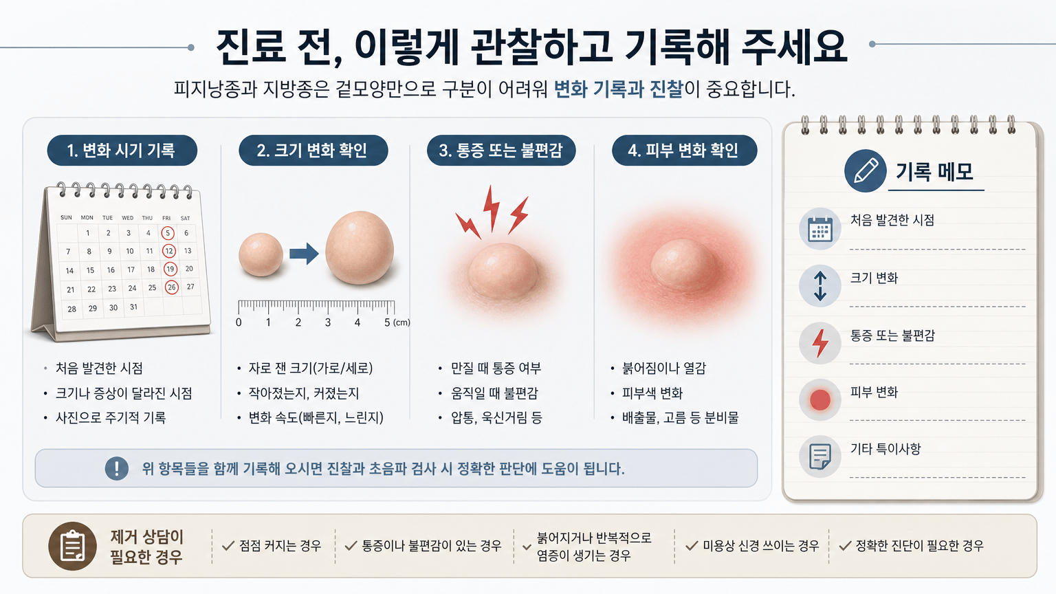 피지낭종과 지방종, 겉모양만으로 구분하기 어려운 이유
