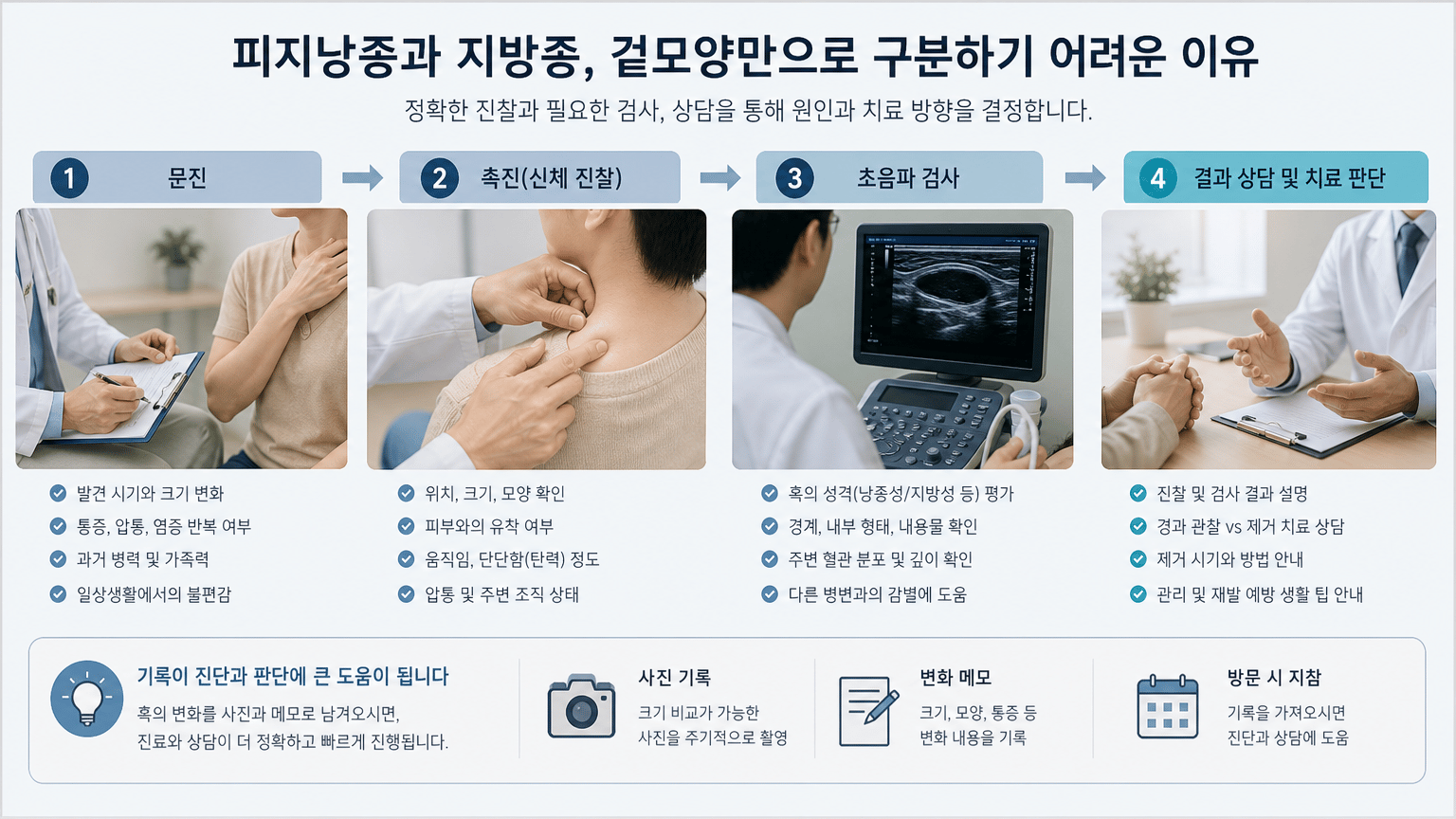 피지낭종과 지방종, 겉모양만으로 구분하기 어려운 이유