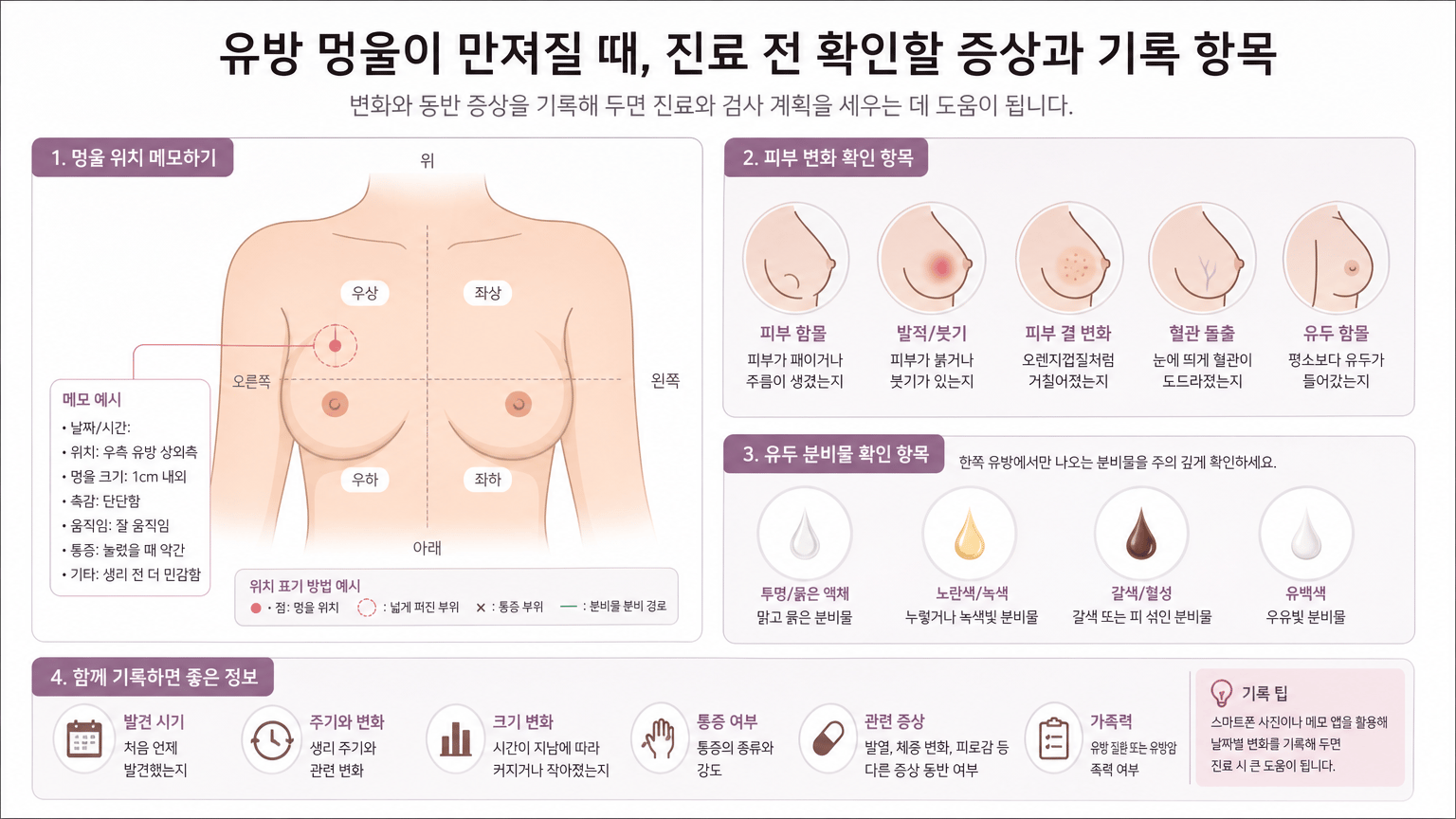 유방 멍울이 만져질 때, 진료 전 확인할 증상과 검사 순서