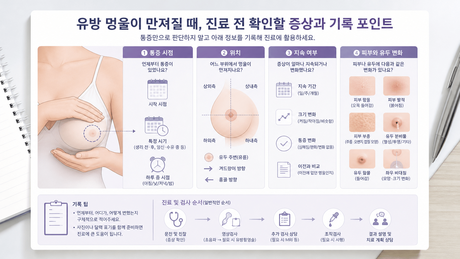 유방 멍울이 만져질 때, 진료 전 확인할 증상과 검사 순서
