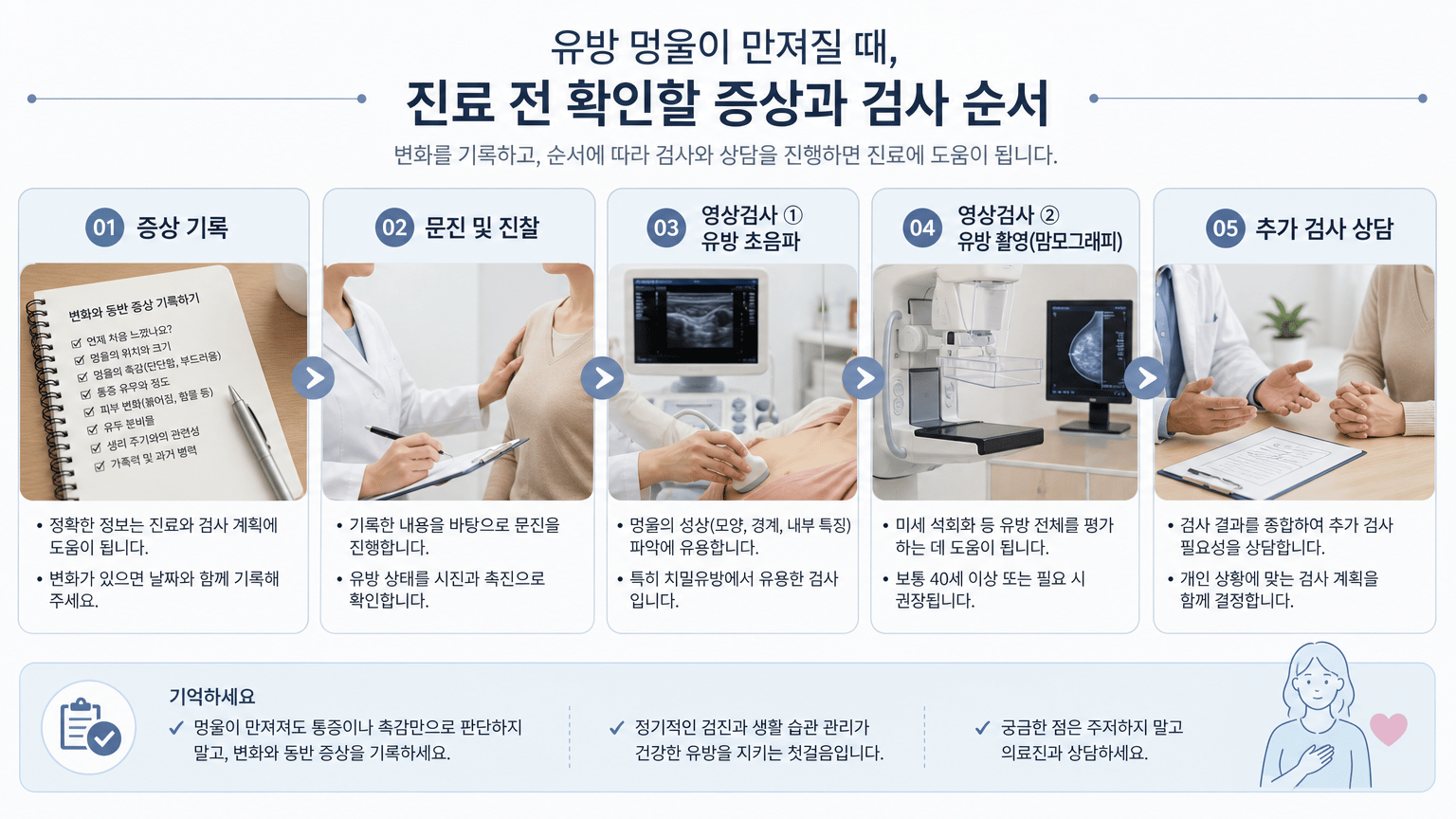 유방 멍울이 만져질 때, 진료 전 확인할 증상과 검사 순서
