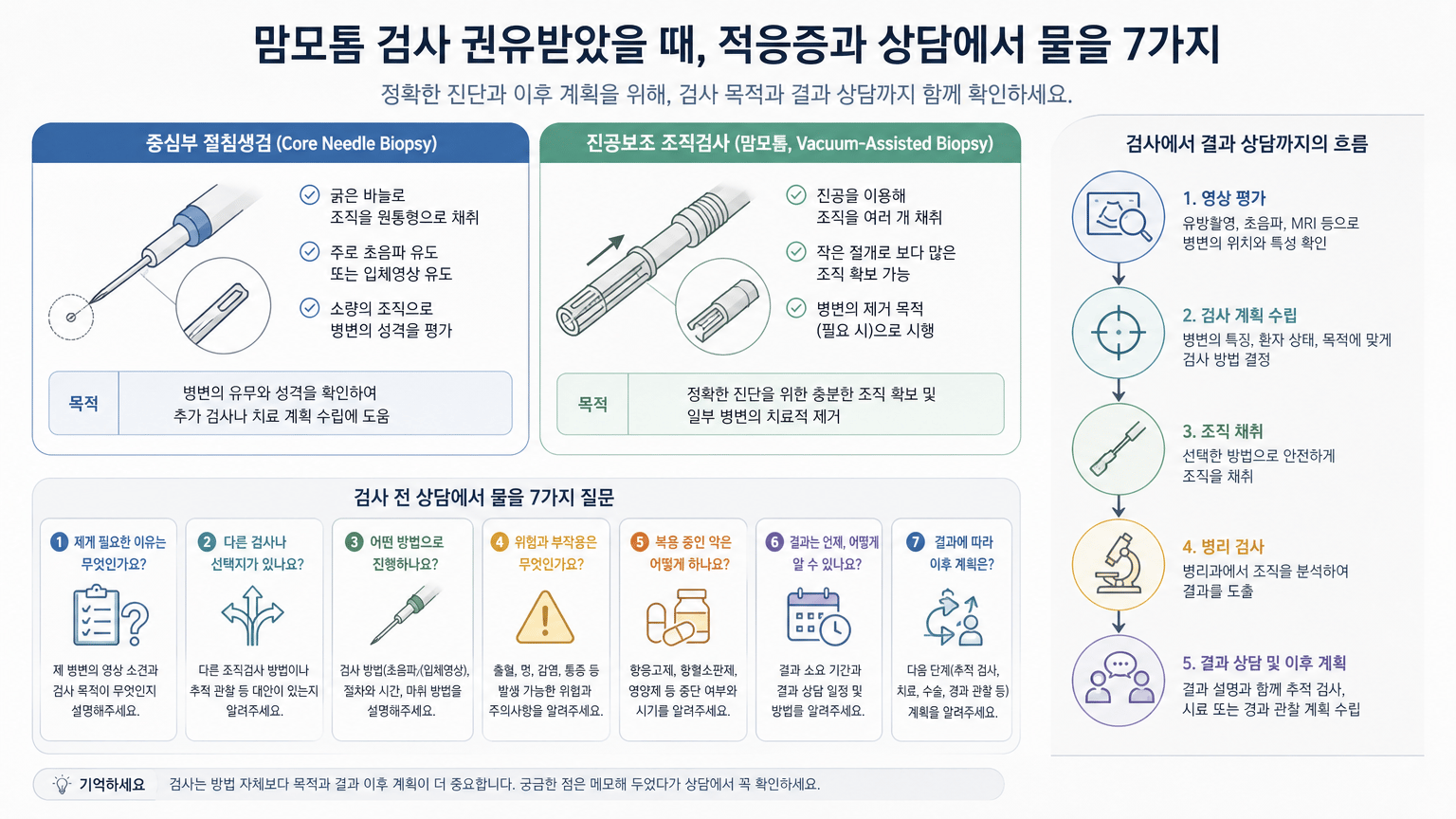 맘모톰 검사 권유받았을 때, 적응증과 상담에서 물을 7가지
