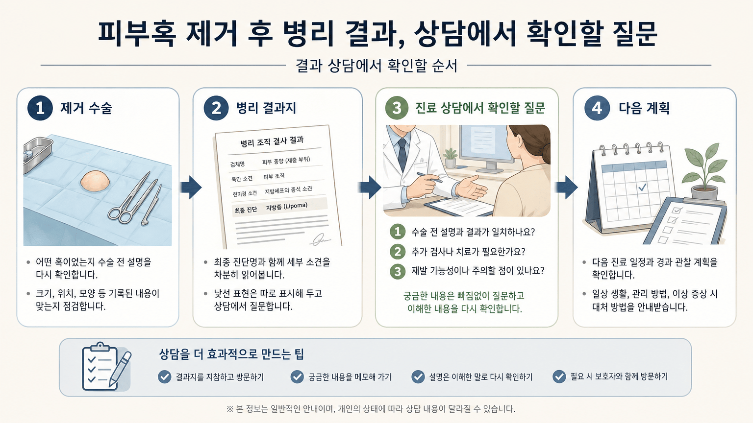 피부혹 제거 후 병리 결과, 상담에서 확인할 질문