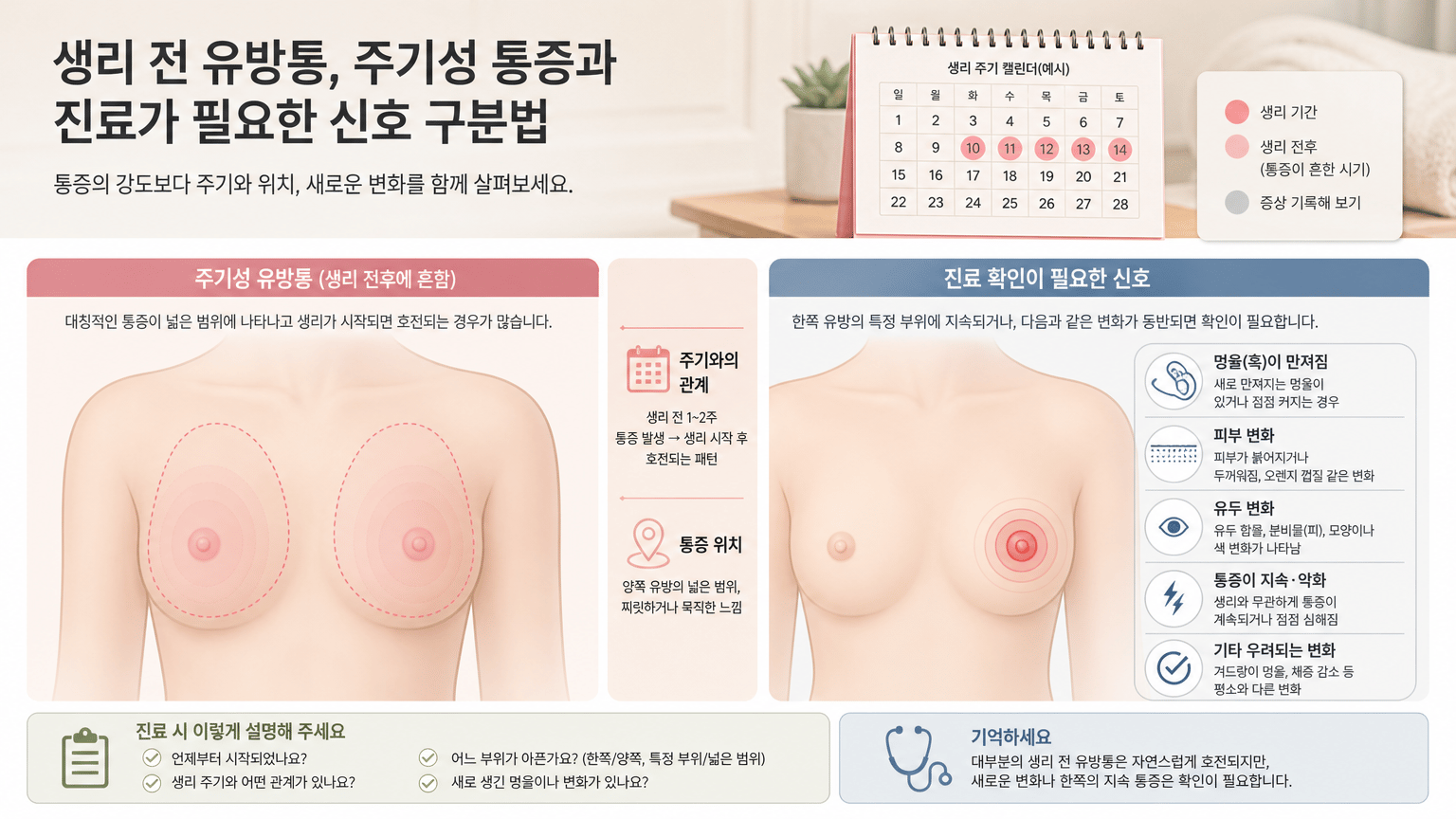 생리 전 유방통, 주기성 통증과 진료가 필요한 신호 구분법